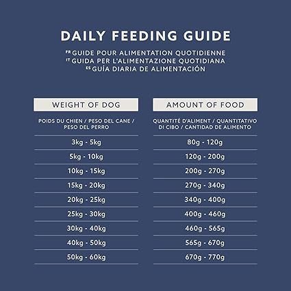 Croquettes Complètes Pour Chien Adulte, Poulet aux Pois, 5kg, lot de 1 – Image 3