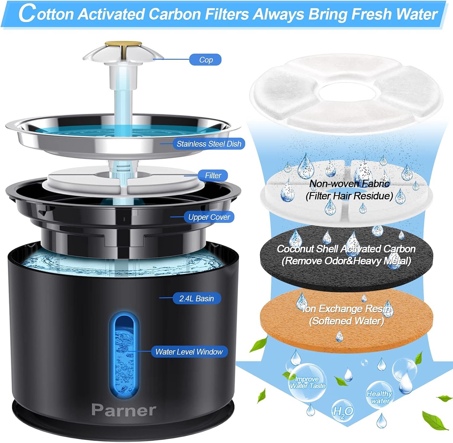 Parner Fontaine à Eau pour Chat - avec fenêtre de Niveau d'eau - 2,4 l - en Acier Inoxydable - avec 4 filtres hygiéniques et 1 Tapis en Silicone pour Animaux de Compagnie avec lumière LED - Noir – Image 4