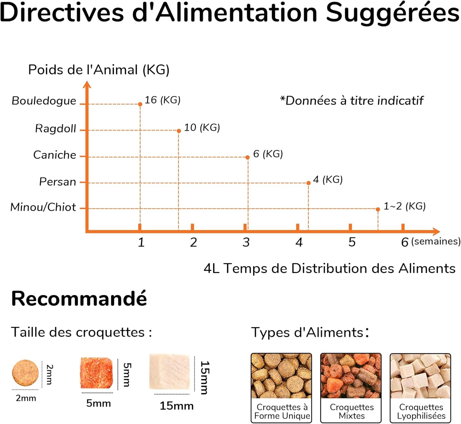 FUKUMARU Distributeur Croquettes Chat Automatique, 4L Distributeur Croquettes pour Chiens et Chats avec 2 Bols en Acier Inoxydable, 10 Repas par Jour et Contrôle de la Minuterie – Image 8